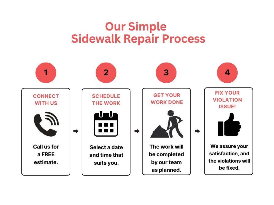 Our process for NYC sidewalk repair and DOT violation removal